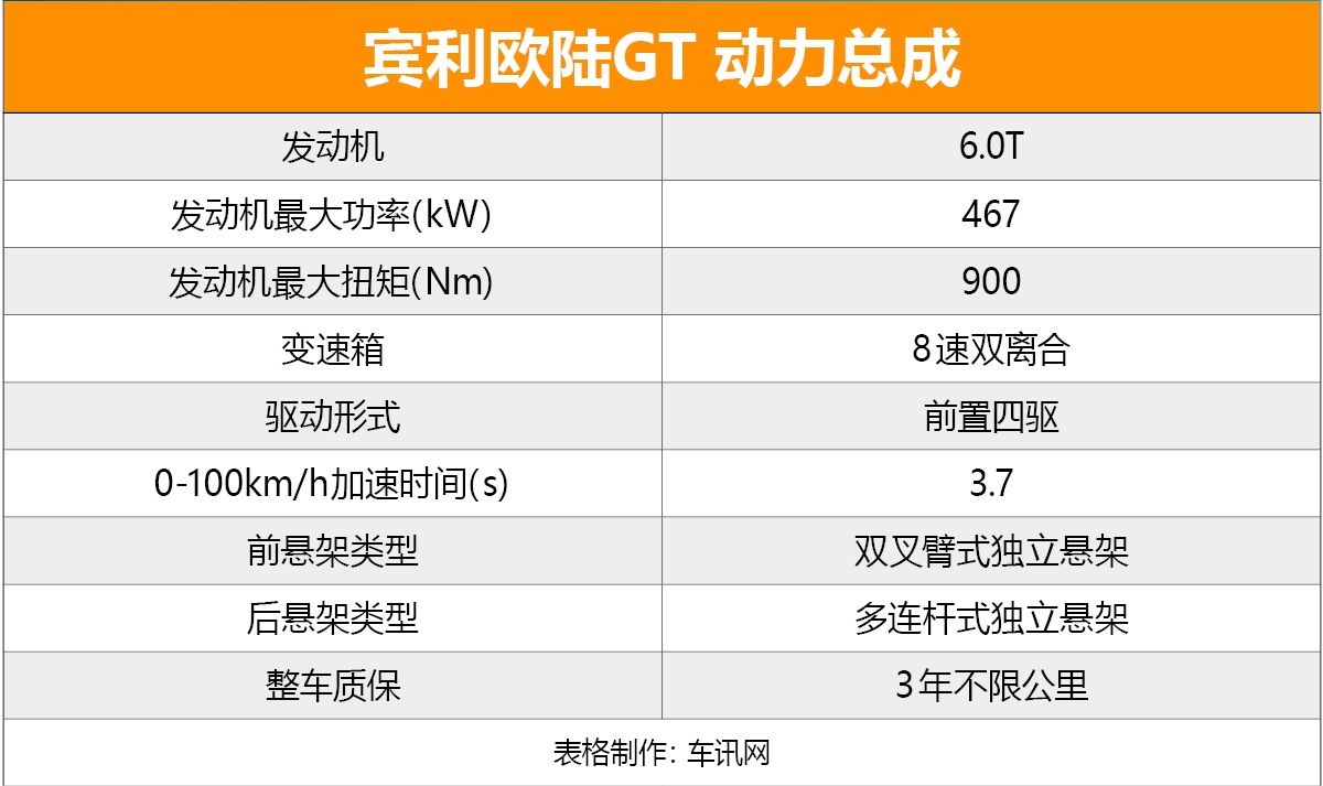打造超级跑车,宾利欧陆gtmulliner限量版炫蓝