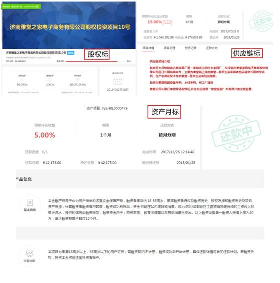 雅堂金融真实状况,雅堂金融处理办法