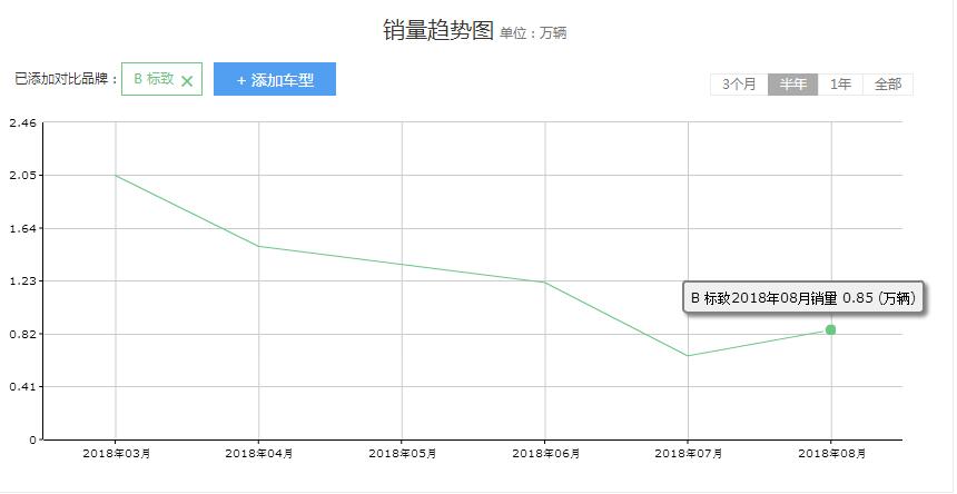 东风标致的通病有哪些,东风标致回应质疑
