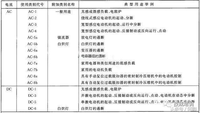 中间继电器如何连接交流接触器,交流接触器为什么要加中间继电器