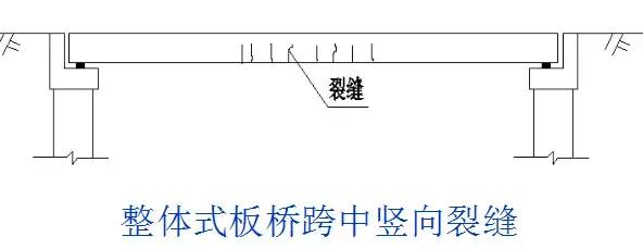 病害桥梁的加固方案的缺点,桥梁病害加固需要制定加固方案