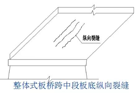 病害桥梁的加固方案的缺点,桥梁病害加固需要制定加固方案