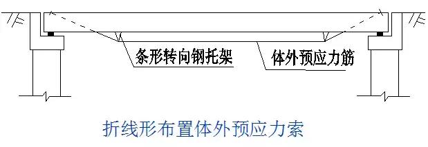 病害桥梁的加固方案的缺点,桥梁病害加固需要制定加固方案