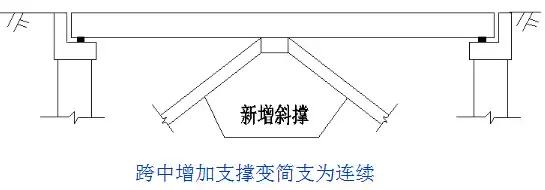 病害桥梁的加固方案的缺点,桥梁病害加固需要制定加固方案