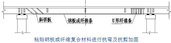 病害桥梁的加固方案的缺点,桥梁病害加固需要制定加固方案