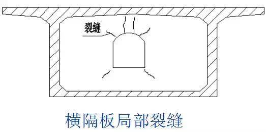 病害桥梁的加固方案的缺点,桥梁病害加固需要制定加固方案