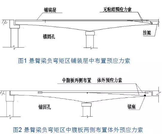 病害桥梁的加固方案的缺点,桥梁病害加固需要制定加固方案