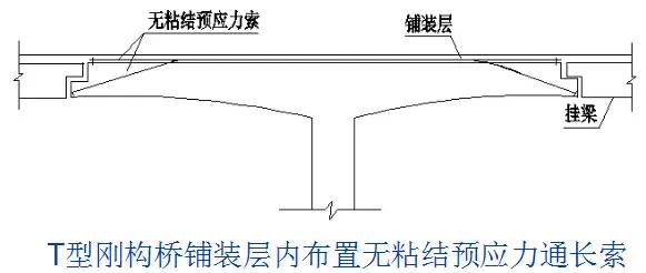 病害桥梁的加固方案的缺点,桥梁病害加固需要制定加固方案