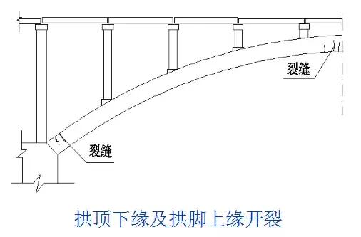 病害桥梁的加固方案的缺点,桥梁病害加固需要制定加固方案