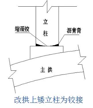 病害桥梁的加固方案的缺点,桥梁病害加固需要制定加固方案