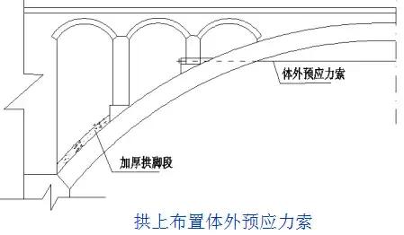 病害桥梁的加固方案的缺点,桥梁病害加固需要制定加固方案