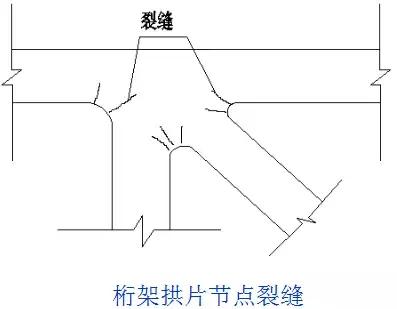 病害桥梁的加固方案的缺点,桥梁病害加固需要制定加固方案