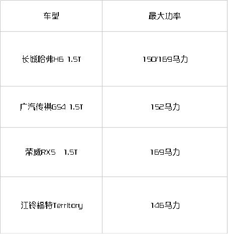 江铃驭胜s330车子有什么坏处,驭胜s330还出新款吗