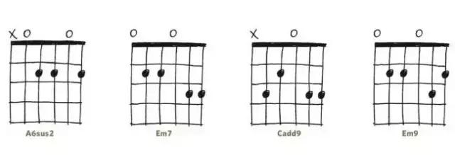 吉他必会的十首歌,原声吉他手必会的30个和弦