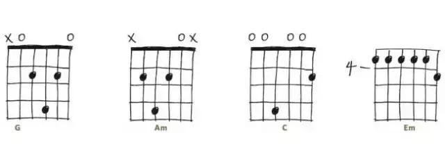 吉他必会的十首歌,原声吉他手必会的30个和弦