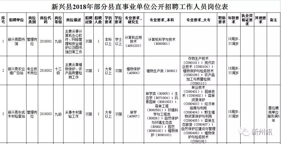 新县直事业单位招聘,新兴县工作招聘