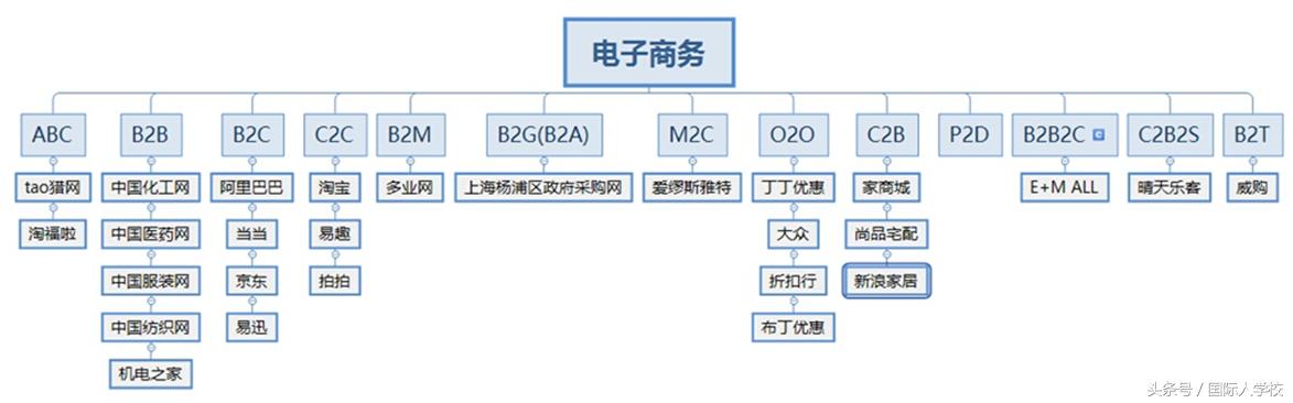 鐢靛瓙鍟嗗姟褰撳墠灏变笟褰㈠娍鍒嗘瀽,鐢靛瓙鍟嗗姟琛屼笟灏变笟鍒嗘瀽