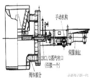 阀门大品牌,顶级阀门家族