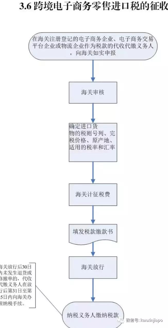 官宣！中国首次正式立法禁代购，海外*党**瑟瑟发抖中