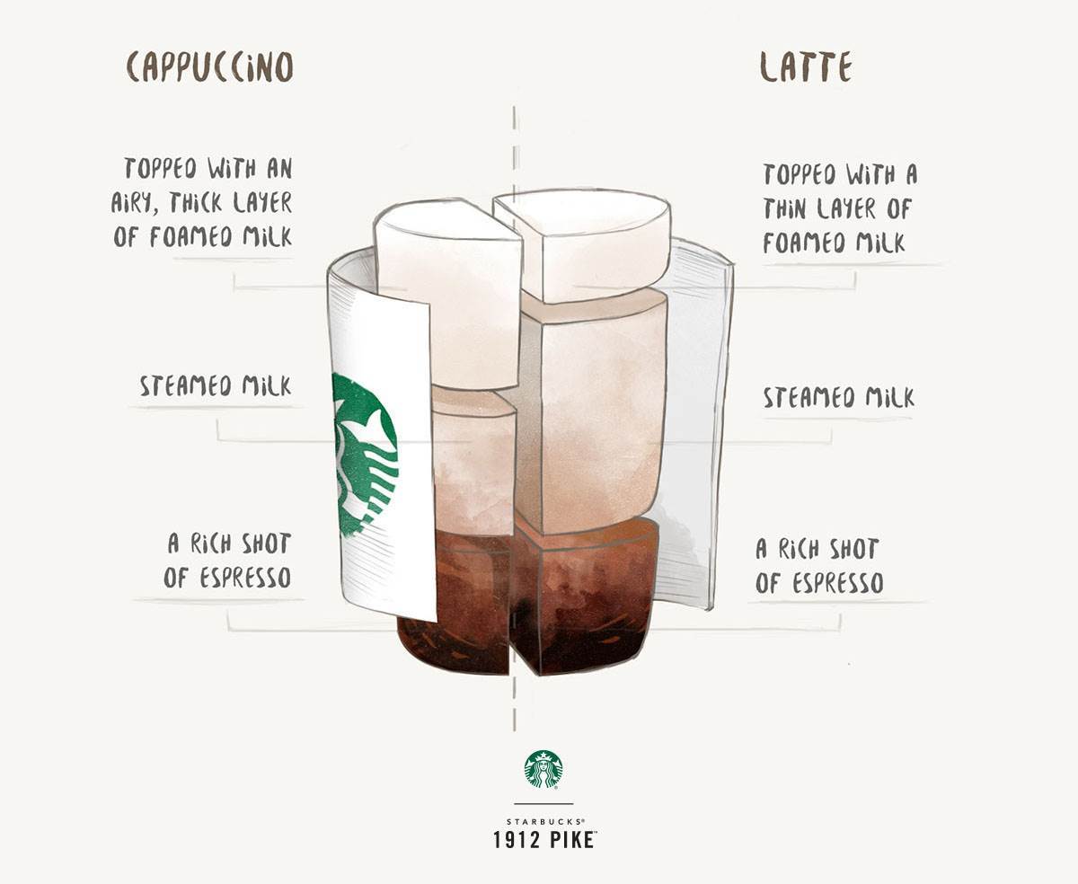 星巴克男朋友必备点餐,星巴克怎么点餐最划算