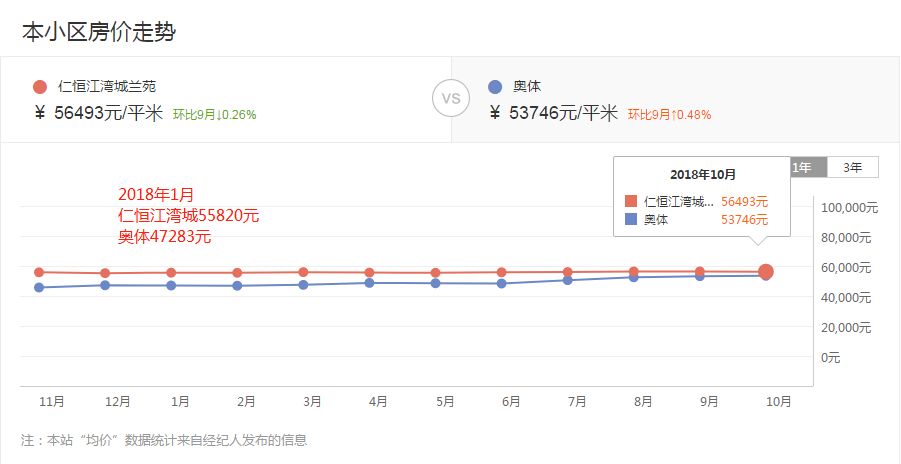 南京仁恒江湾城房价多少钱一平方,南京河西仁恒江湾城房价