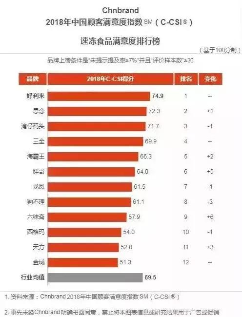 安井速冻食品测评,速冻食品安井