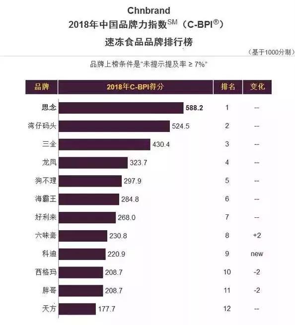 安井速冻食品测评,速冻食品安井