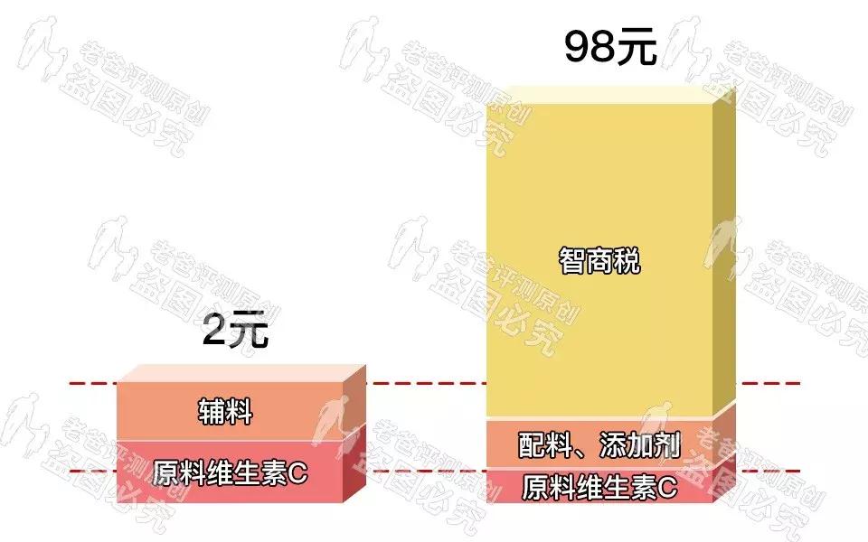 魏老爸推荐左旋vc精华,魏老爸新手vc精华推荐