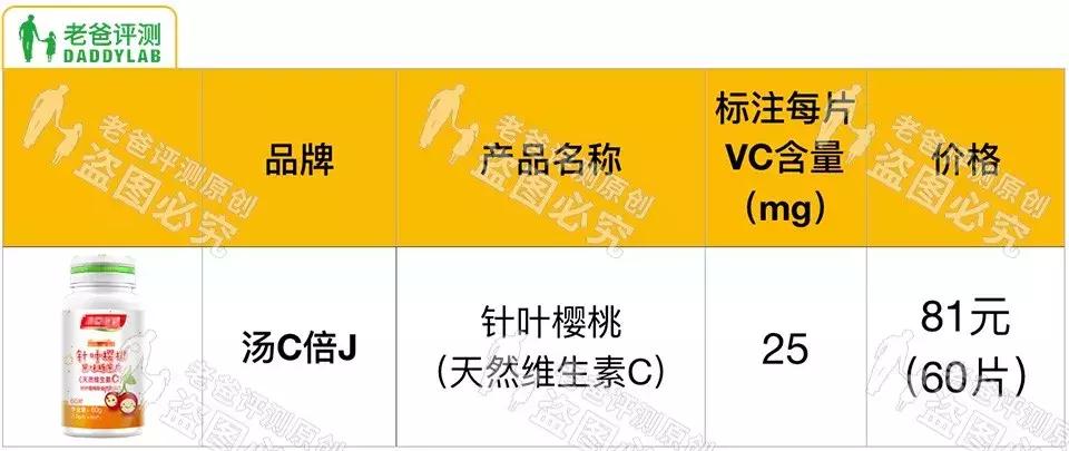 魏老爸推荐左旋vc精华,魏老爸新手vc精华推荐