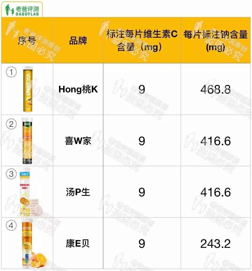 魏老爸推荐左旋vc精华,魏老爸新手vc精华推荐