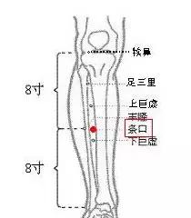 针灸治疼痛药方,针灸治疗各种痛症图解