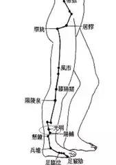 针灸治疼痛药方,针灸治疗各种痛症图解