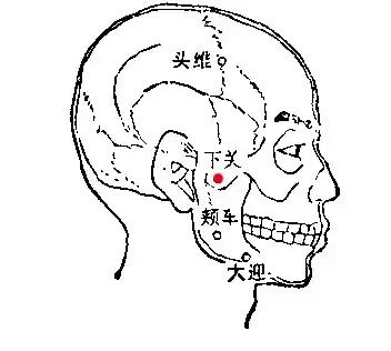 针灸治疼痛药方,针灸治疗各种痛症图解