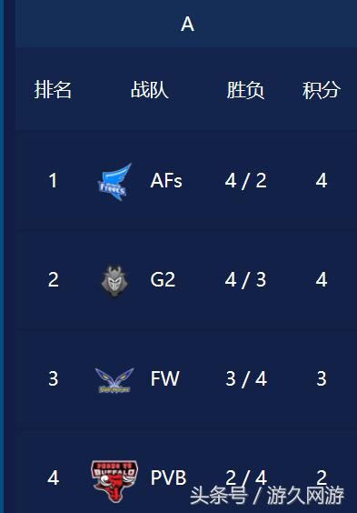 看到LMS的哀鸿遍野，不禁想起S5时期的LPL，那是希望破灭的感觉