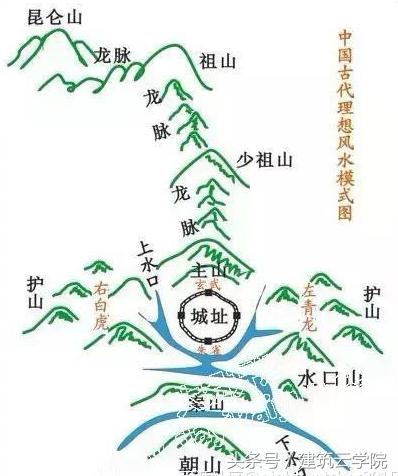都在讲建筑风水学，你看看你家的建筑布局对吗？