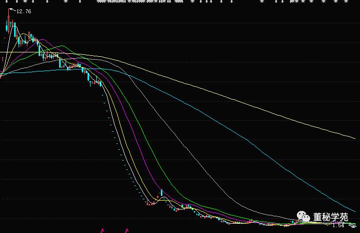 持股一年跌去了1500年的工资，宏达电子董秘原来才是董秘圈一姐！