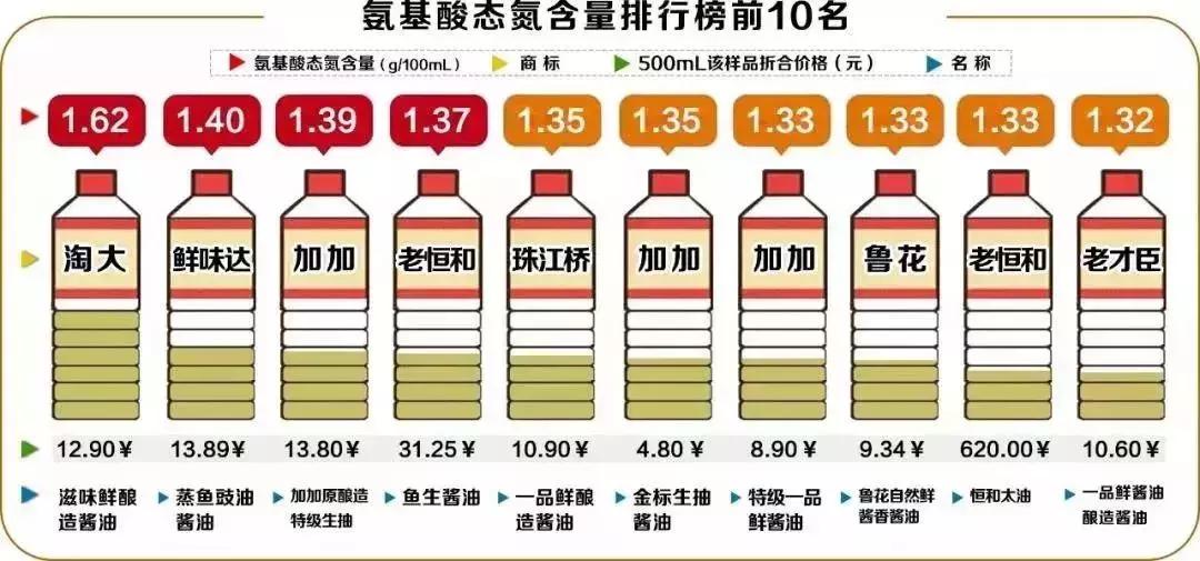 儿童酱油值得购买吗,儿童酱油哪种好