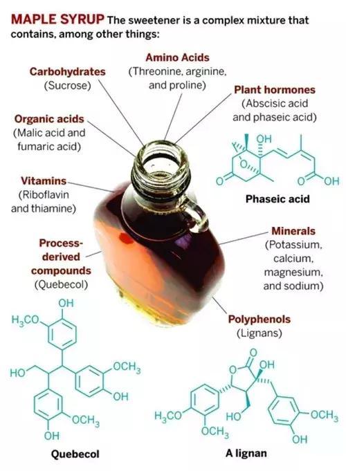 加拿大必入保健品清单,加拿大的保健品可以吃吗