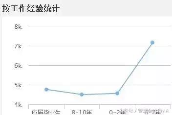 会计从业资格证能换成会计初级证,会计从业资格证可以换证吗