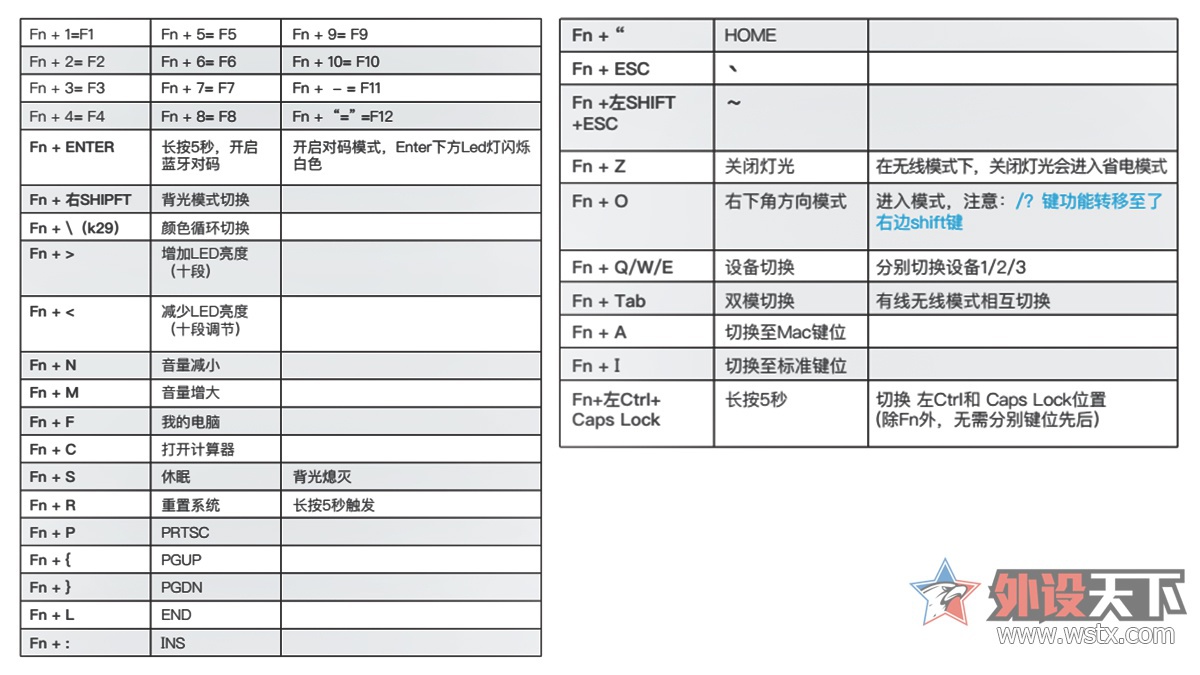 设计布局技巧详解,布局套路100例