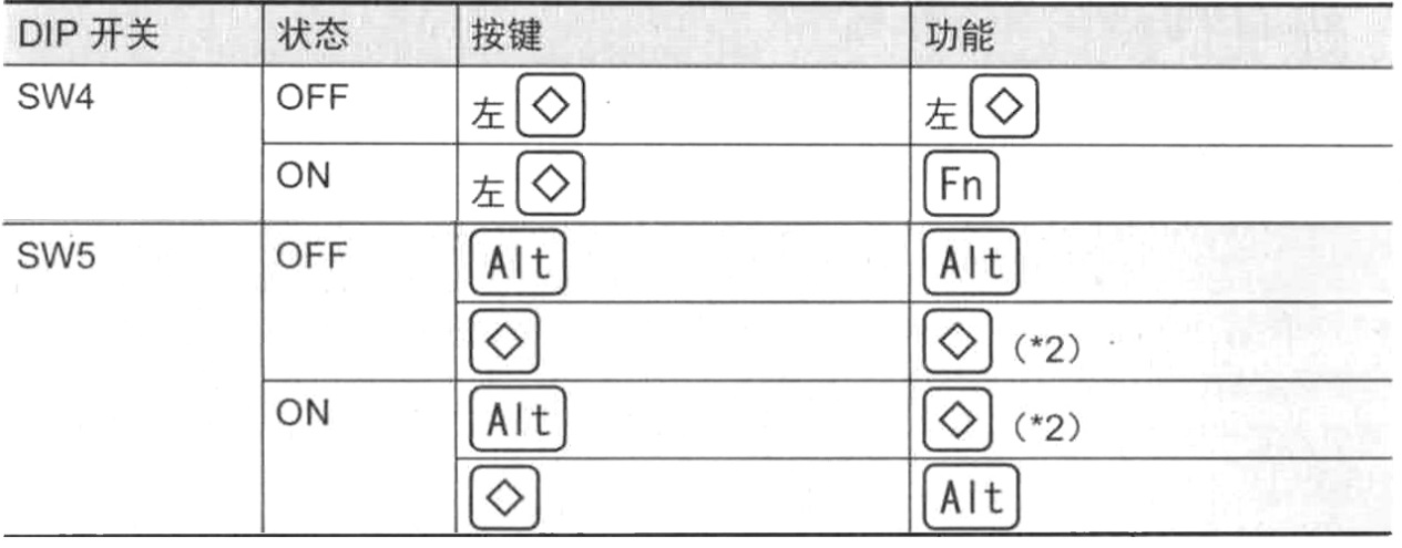 设计布局技巧详解,布局套路100例