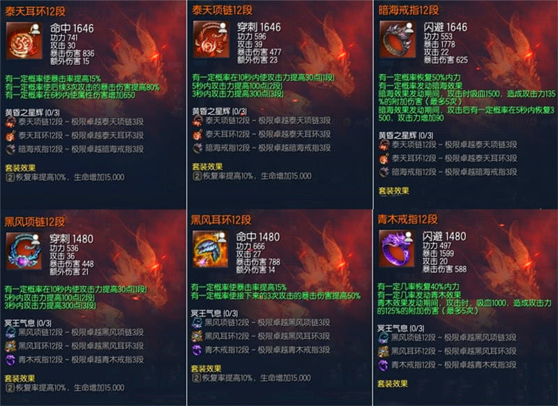 剑灵首饰成长问题攻略,剑灵首饰成长树及材料