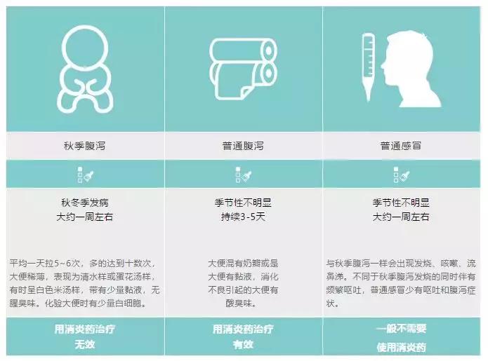 手足口疫苗接种副作用,打了手足口疫苗腹泻怎么办