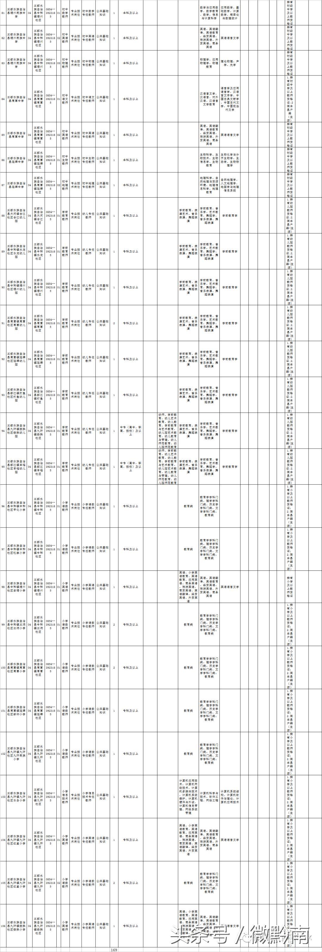 黔南招聘306人,黔南州招聘岗位一览表