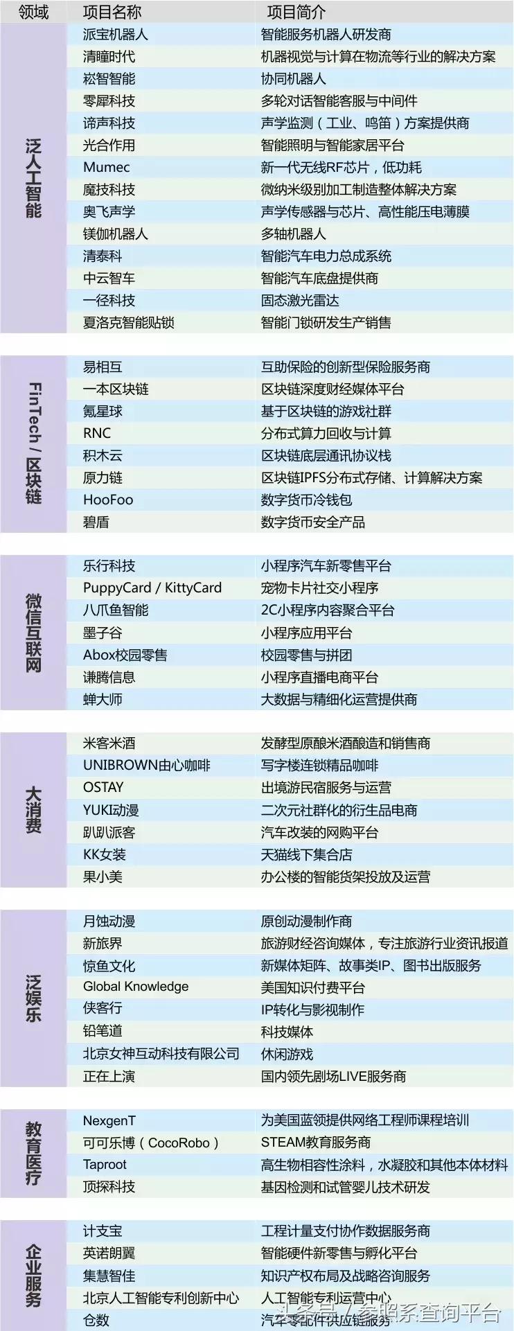 英诺天使基金孵化器,英诺天使基金林森