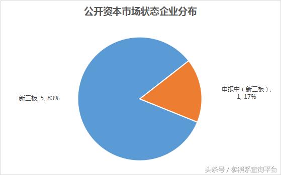 英诺天使基金孵化器,英诺天使基金林森