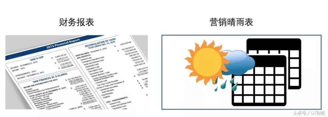 营销实用方法,如何做营销才能事半功倍