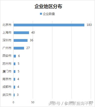 英诺天使基金孵化器,英诺天使基金林森