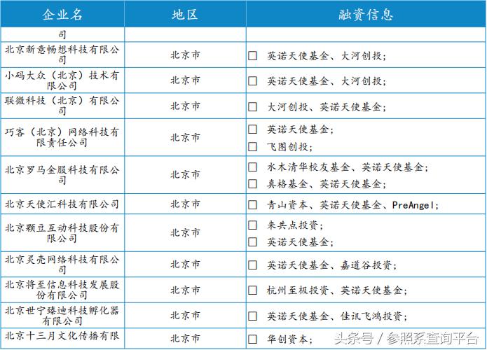英诺天使基金孵化器,英诺天使基金林森
