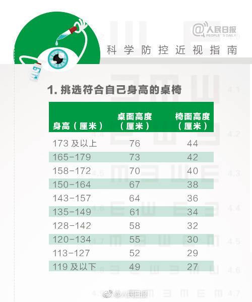 孩子近视了十大护眼妙招请收好,孩子近视了家长如何帮助调理